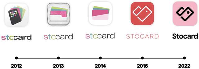 L'evoluzione del logo di Stocard dal 2012 a oggi