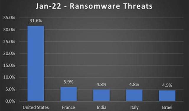 L'analisi di Trend Micro: l'Italia tra i paesi più colpiti dai ransomware