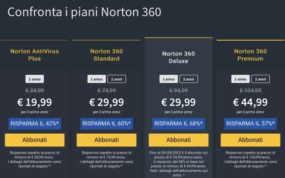Antivirus Norton 360 Deluxe al 68% di sconto, ma attenzione anche agli altri piani