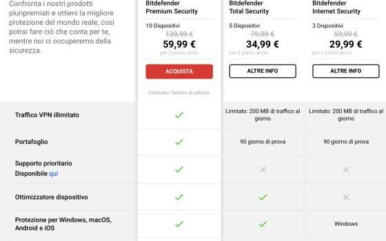 Antivirus Bitdefender: tutti i piani in sconto per un periodo di tempo limitato