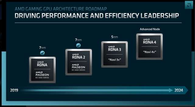 AMD GPU roadmap