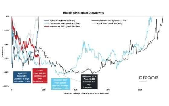 bitcoin-arcane-research