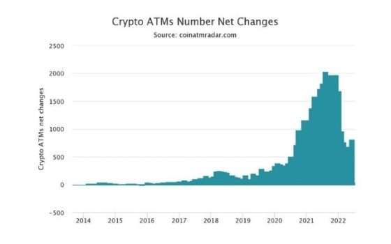 bitcoin-atm-dati-installazione-atm-radar