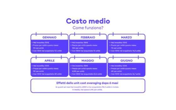 criptovalute-unit-cost-averaging