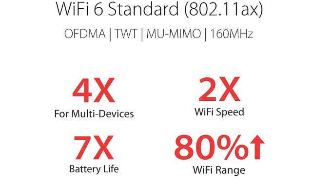 ASUS ROG Rapture velocità