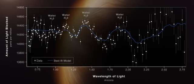 JWST - WASP 96b spectrum