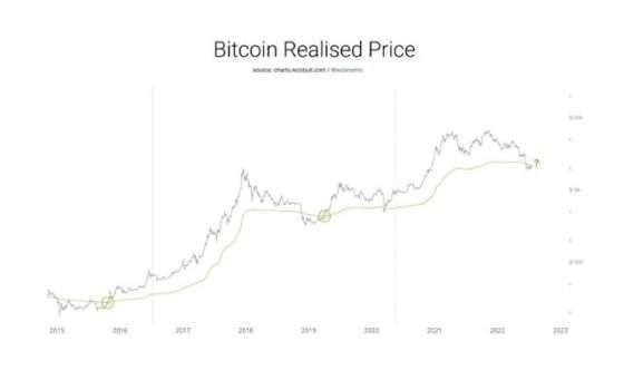 bitcoin-realised-price-willy-woo