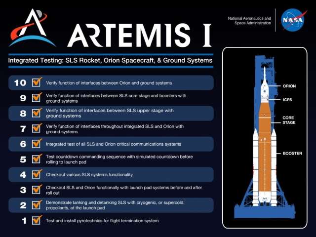Artemis I - razzo SLS checklist