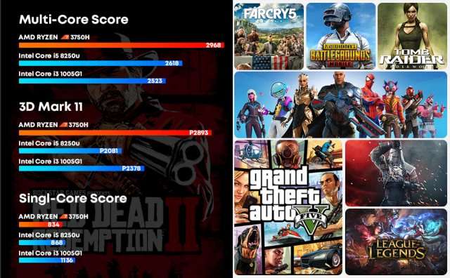 Mini PC gaming benchmark