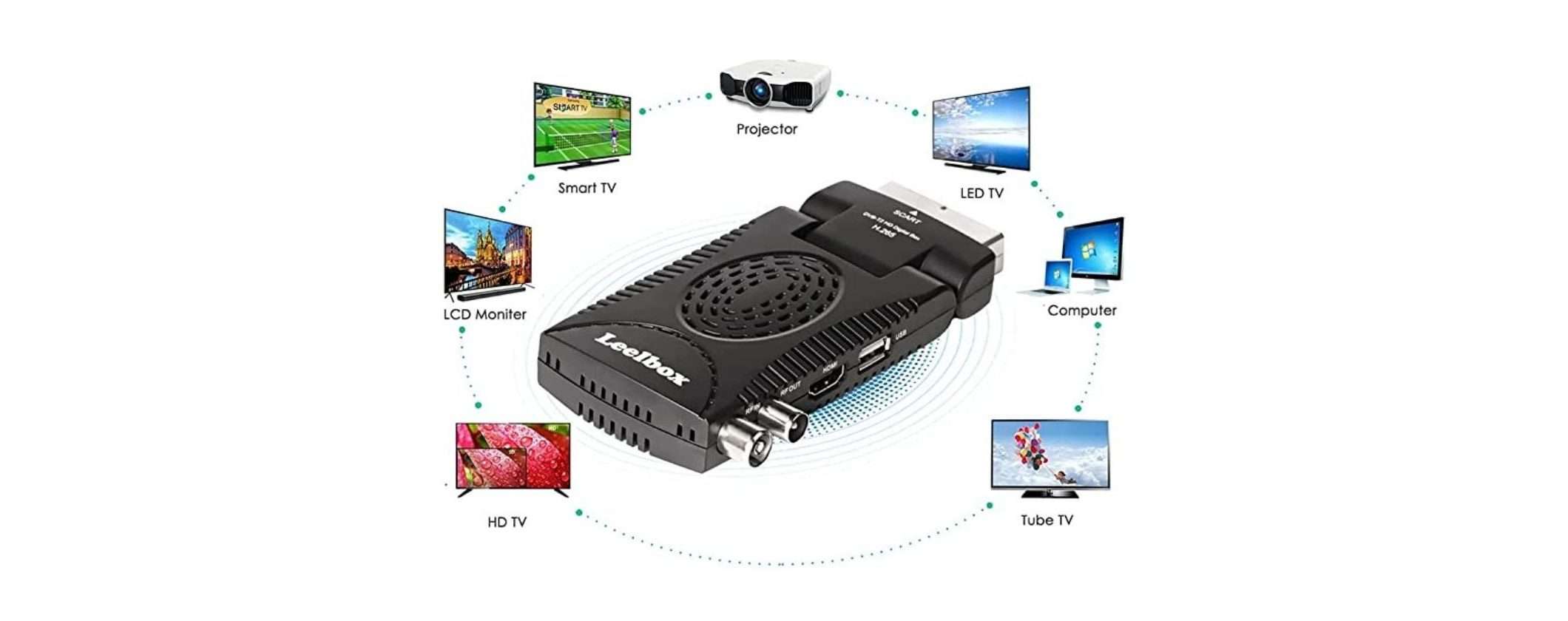 Digitale terrestre: decoder a prezzo SHOCK, si nasconde dietro la TV