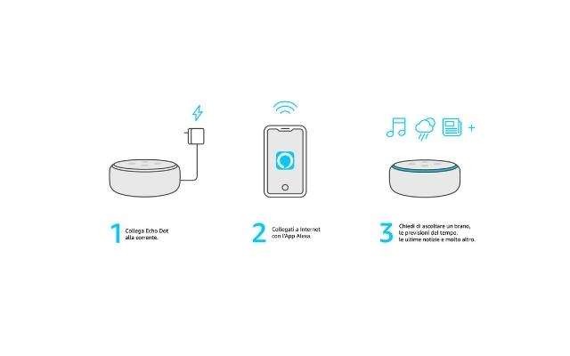 echo-dot-3-installazione