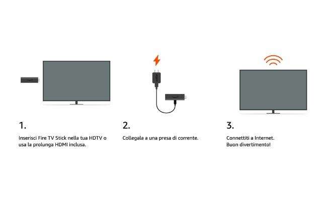 fire-tv-stick-amazon-installazione