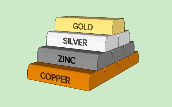 Come investire sulle materie prime con Plus500