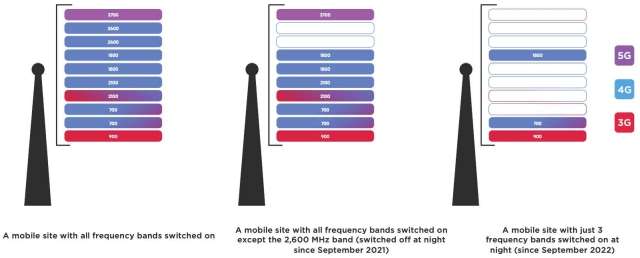 Iliad - spegnimento frequenze