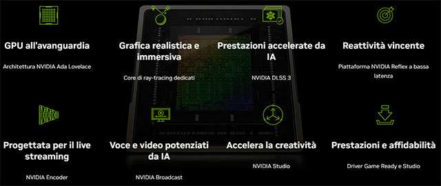 Le caratteristiche della scheda video GeForce RTX 4080 di NVIDIA
