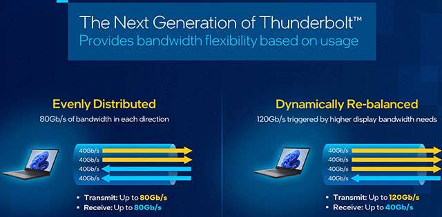 Thunderbolt, la nuova generazione della tecnologia: le specifiche di Intel