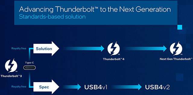 Thunderbolt, la nuova generazione della tecnologia: le specifiche di Intel