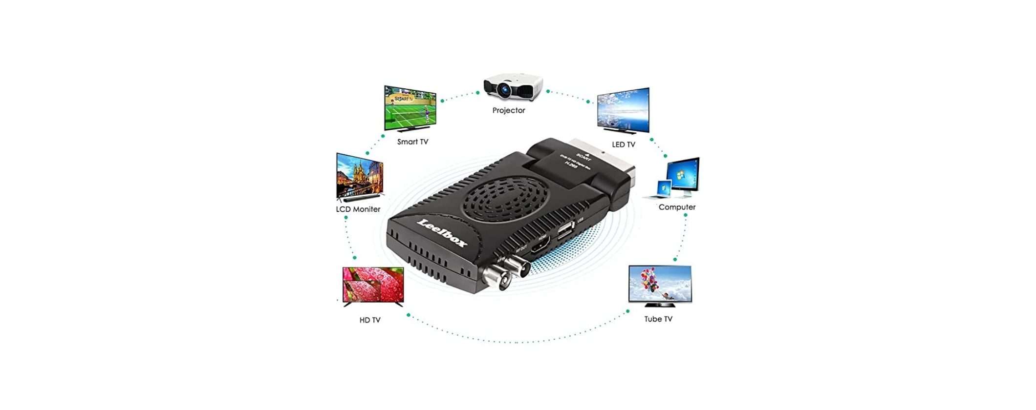 Digitale terrestre DVB-T2 a soli 19€ con questo decoder fantastico