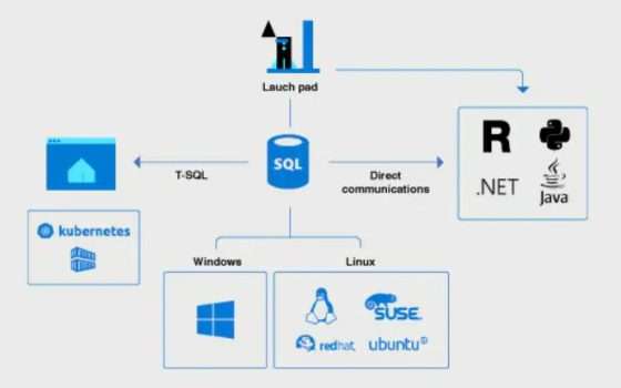 Funzioni SQL Server