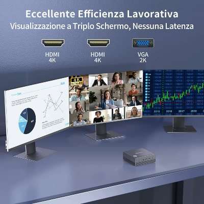 Mini PC triplo schermo