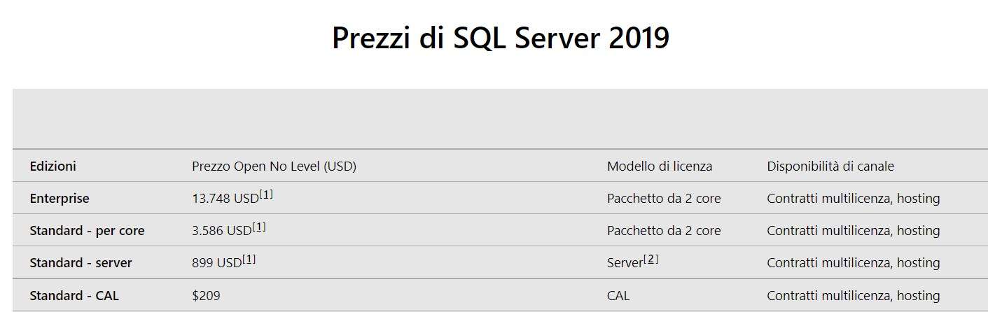 Prezzo per SQL Server 2019