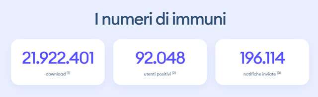 Immuni: i numeri dell'app