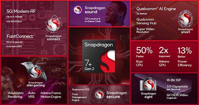 Le specifiche tecniche di Qualcomm Snapdragon 7+ Gen 2