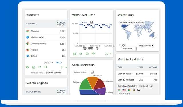 L'interfaccia di Web Analytics Italia