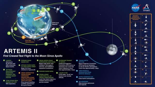 Artemis II map
