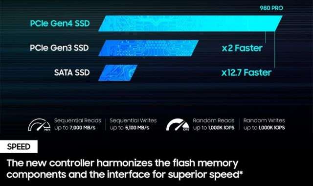 Velocità SSD Samsung 2TB