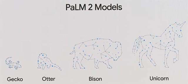 I modelli PaLM 2