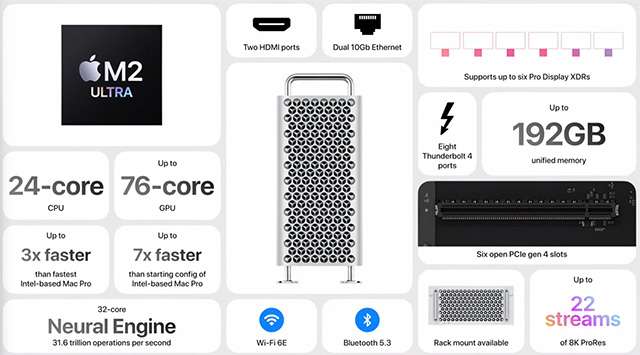 Le specifiche del nuovo Mac Pro con Apple Silicon