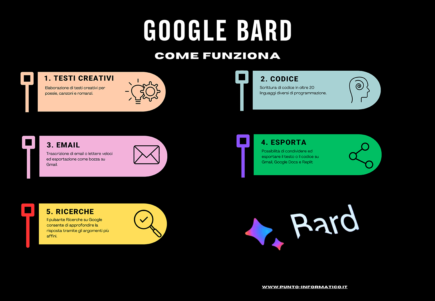 infogragica-google-bard
