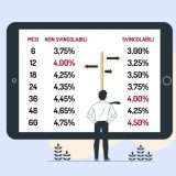 Conto Key: il conto corrente remunerato per i tuoi risparmi