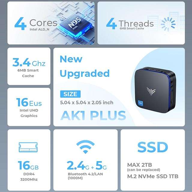 NiPoGi AK1 PLUS: le specifiche tecniche del Mini PC