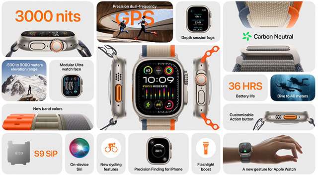 Le caratteristiche di Apple Watch Ultra 2