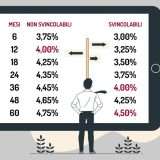 Ottieni il 4,75% con Conto Key nei depositi fino a 60 mesi