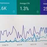 SemRush: migliora il posizionamento del tuo sito e risparmia il 17%