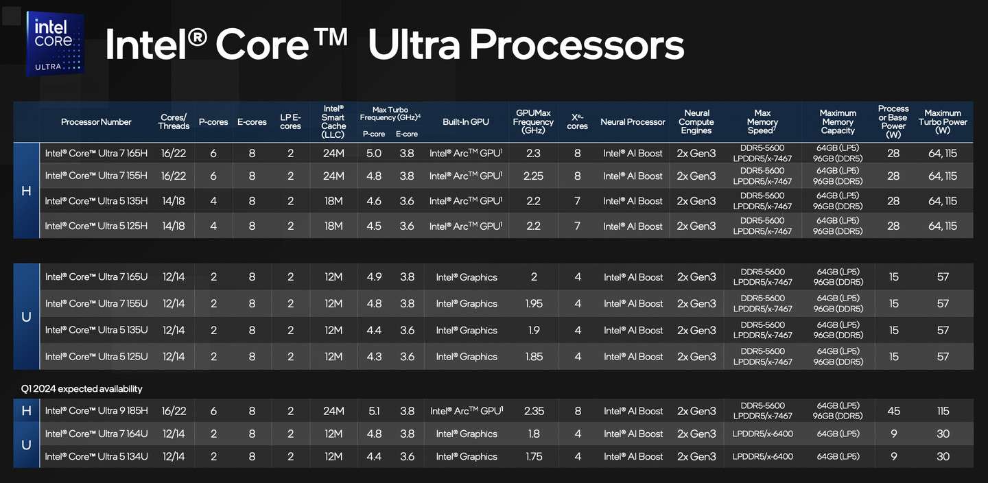 Intel Core Ultra spec
