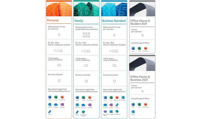 Microsoft 365 Family