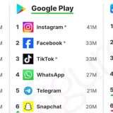 ChatGPT fa impazzire il web: tra le 10 app più scaricate al mondo