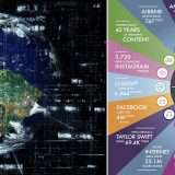 Infografica: cosa succede ogni minuto su Internet nel 2023