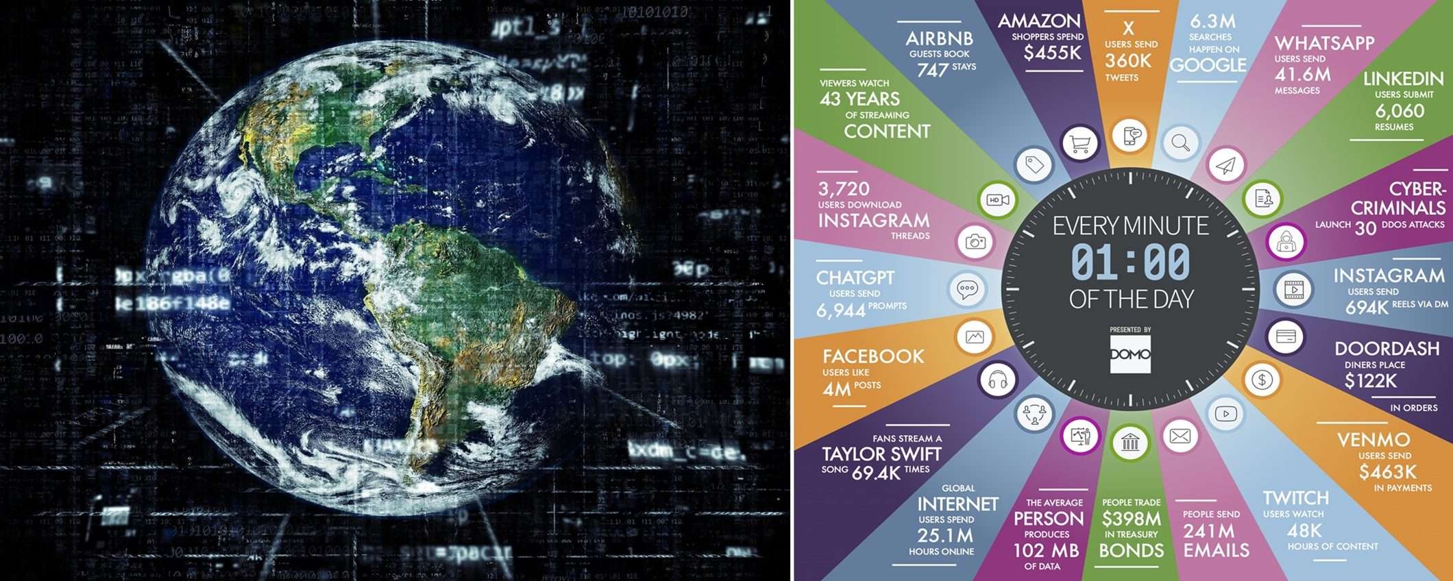 Infografica: cosa succede ogni minuto su Internet nel 2023