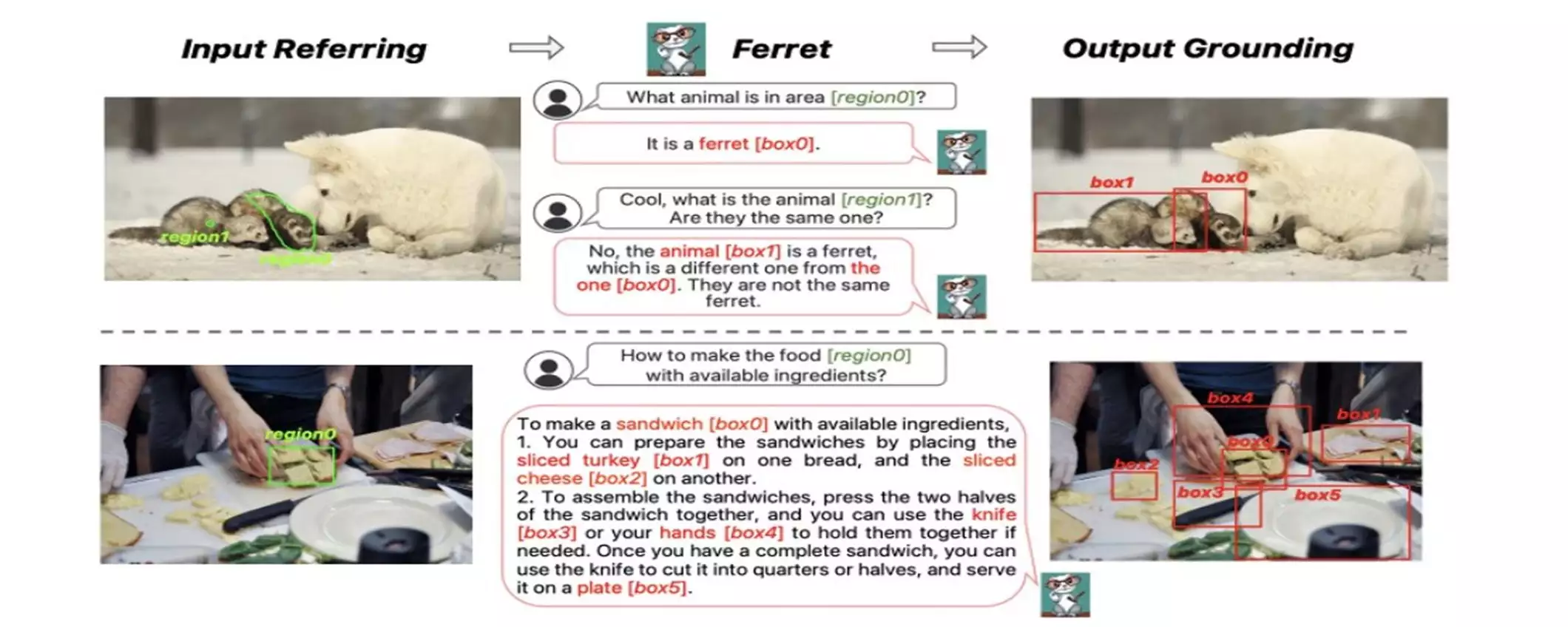 Apple presenta Ferret, la sua prima AI open source