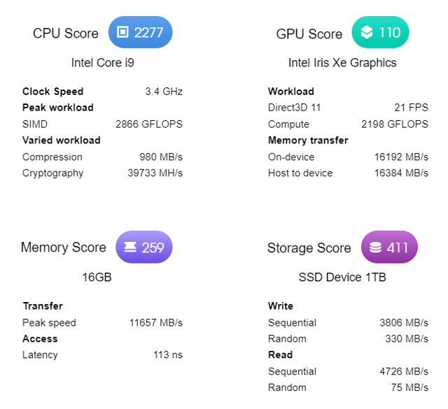 Benchmark Huawei MateBook D 16