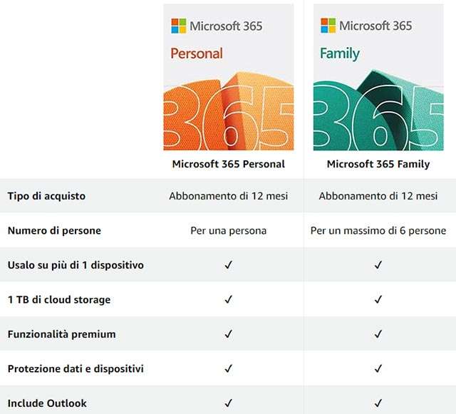 Gli abbonamenti Personal e Family di Microsoft 365