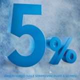 SelfyConto di Banca Mediolanum: zero spese e interessi al 5% per 6 mesi