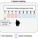 Nuovo modello Amazon per la sintesi vocale segna una svolta