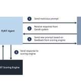 Microsoft rilascia PyRIT, per individuare rischi nei sistemi AI