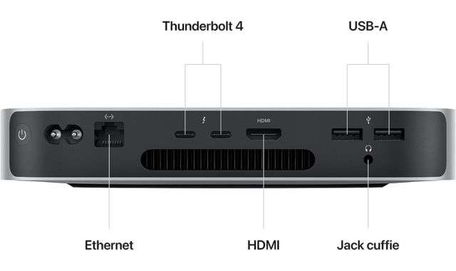 Porte di connessione Mac Mini M2